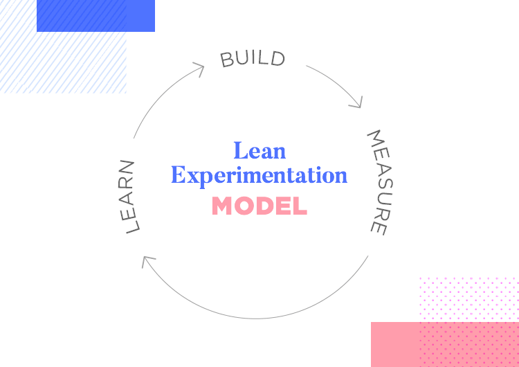 GAP Inc. Lean Experimentation - the model