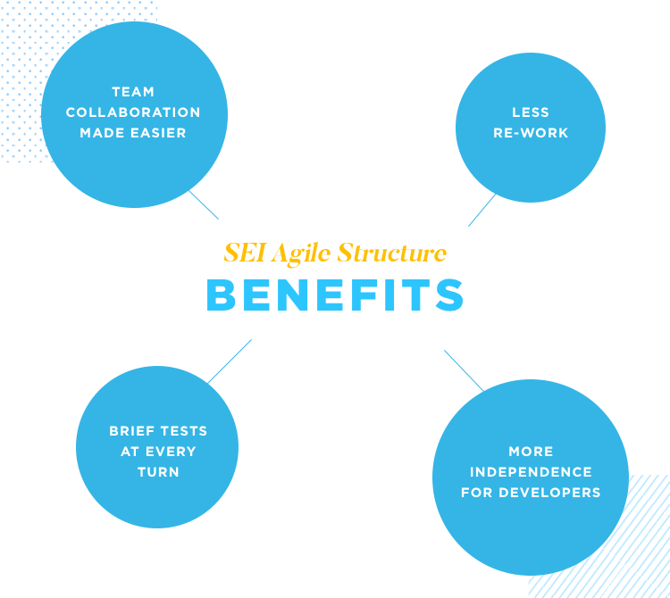 diagram of benefits of prototyping for SEI