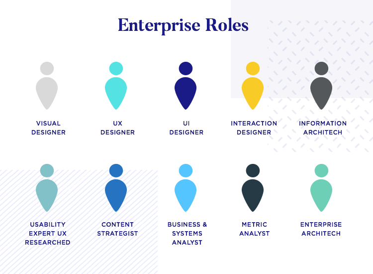 different roles within the enterprise UX team