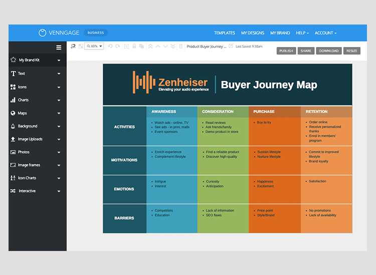 customer and user journey maps - Venngage