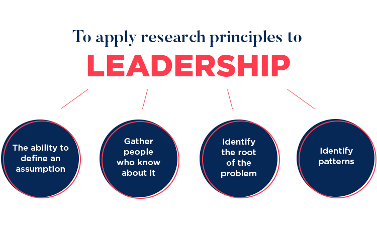 applying ux research principles to design leadership
