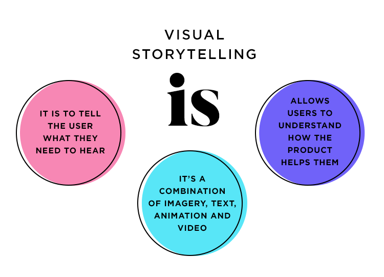 Visual storytelling - definition