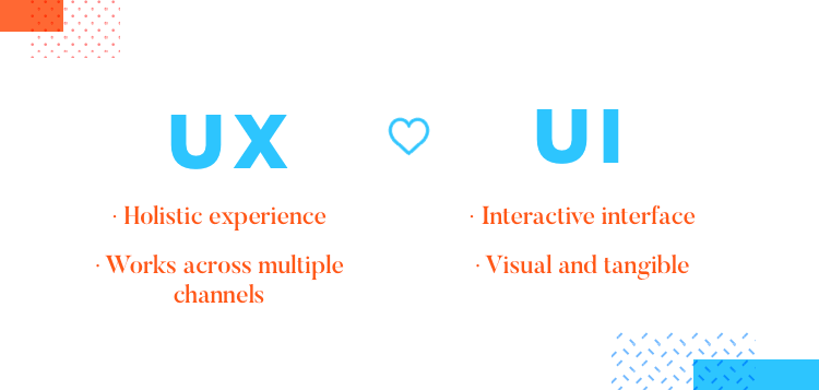 Communication and UX at Wells Fargo - how UI and UX compliment each other
