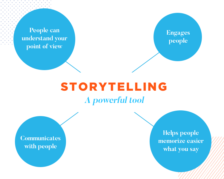 Communication and UX at Wells Fargo - storytelling is a powerful tool