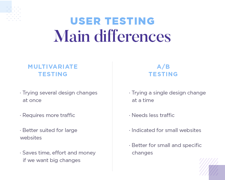 what is multivariate testing and how its different from A/B tests