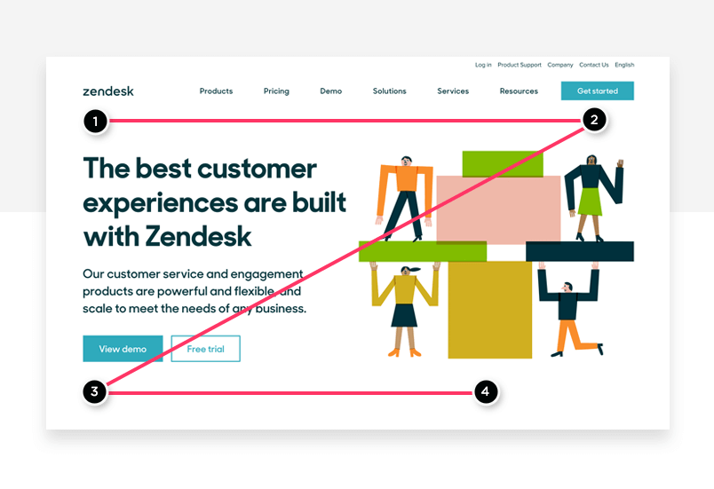 Zendesk Z pattern - visual storytelling - Justinmind